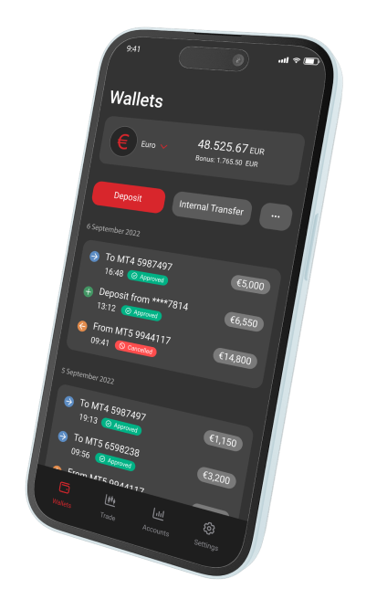 MetaTrader 4 - MT4 for MAC