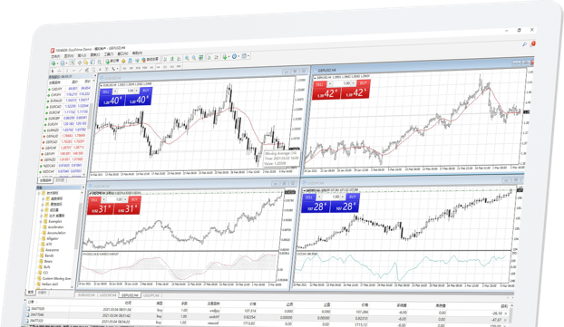Take charge of your trading with MT4 Webtrader, the robust browser-based platform